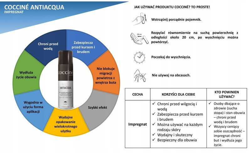 Coccine Impregnácia kokcínu pre antiakqua 250 ml obuvi