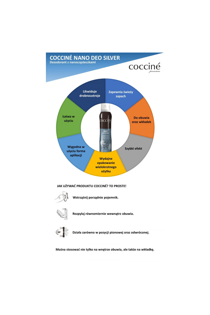 Coccine Příslušenství