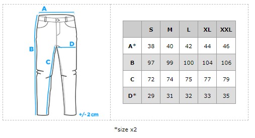 Pantaloni barbati, Ombre