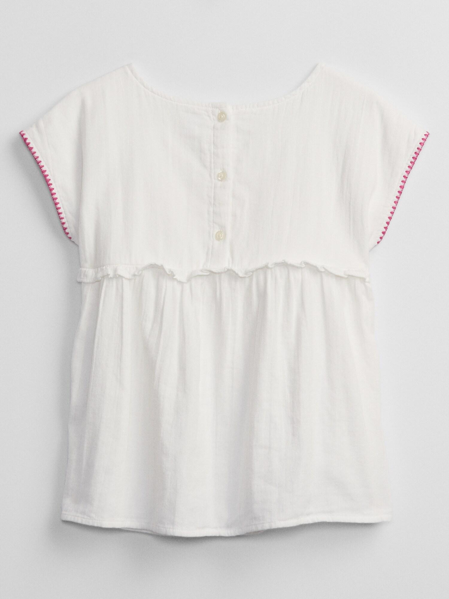 GAP