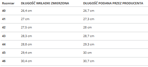 Pánska obuv Rifle Jeans Tito