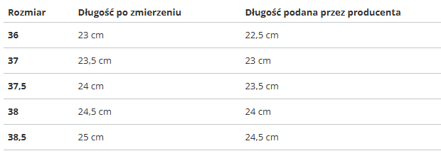 Puma dámske tenisky Mayze Wild Jr