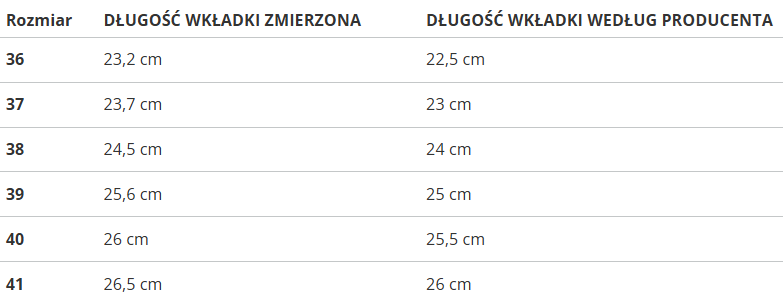 PUMA čierne členkové tenisky na platforme