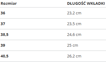 Reebok Floatride Energy dámske tenisky
