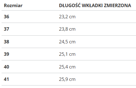 Lee Cooper dámske tenisky