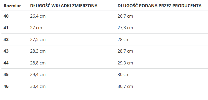 Pánske tenisky Rifle Jeans Tito
