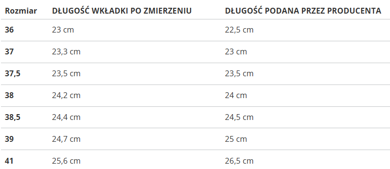 Puma - Dámske tenisky Palermo Elevata
