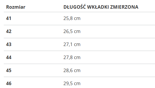 Muži topánky U.S. Polo Assn. Bak001-Whi