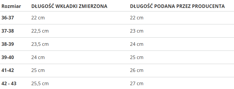 Crocs - Unisex sandále Classic