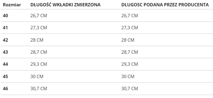 Pánske športové tenisky NAUTICA COMPETITION AYDEN