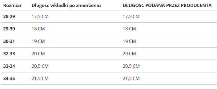 Detské sandále Crocs Crocband