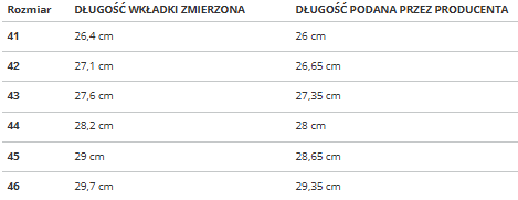 Pánske trekové topánky Gravitas Low