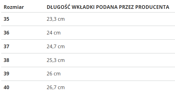 Dámske šľapky Solo Soprani s kožušinkou