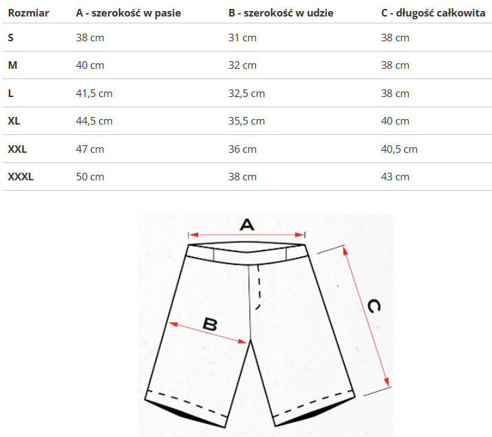 U.S. POLO ASSN. plavkové kraťasy