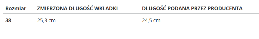 Dámska športová obuv Reebok Nfx Trainer