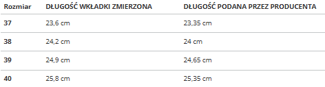 Dámske trekové topánky Gravitas Low