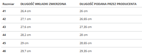 Pánske trekingové topánky Gravitas Mid