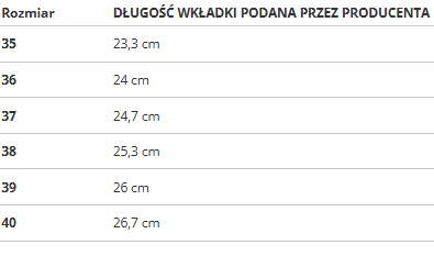 Dámske topánky Solo Soprani Couture Camel