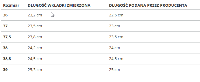 Puma dámske topánky Trc Blaze Jr