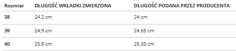 Dámska treková obuv Gravitas Mid