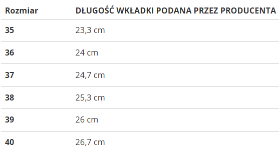 Dámske sabot so snehom na platforme