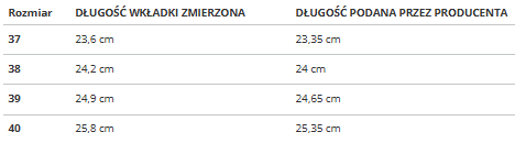 Dámske trekové topánky Gravitas Low