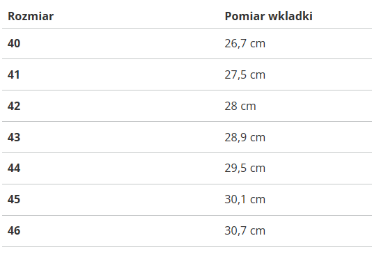 Dámske tenisky U.S. Polo Assn.