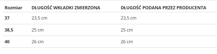 Reebok Nano X3 dámska obuv