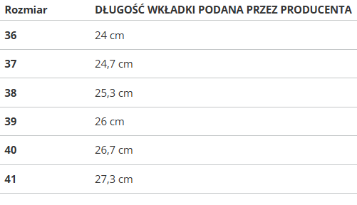 Dámske kožené členkové topánky Solo Soprani
