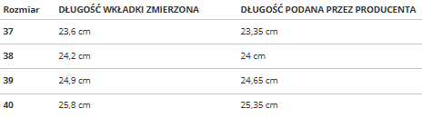Dámska treková obuv Gravitas Low Fresh Ebony
