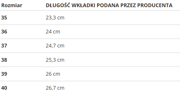 Sandále SOLO SOPRANI COUTURE