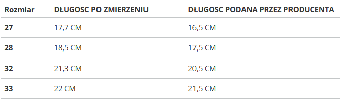 Detské nízke športové tenisky REEBOK