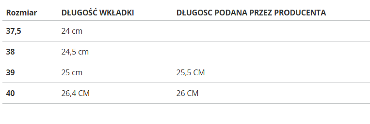 Dámska obuv Reebok Nano X2 Tr Adventure