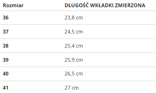 Členkové topánky LEE COOPER