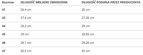 Pánske trekingové topánky Gravitas Low