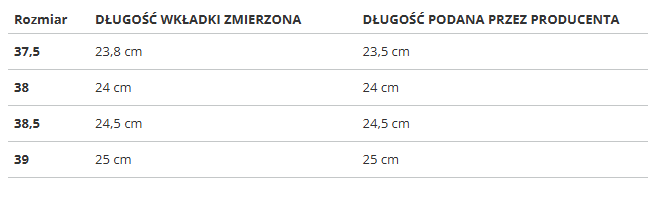 Дамски маратонки Puma RS-X