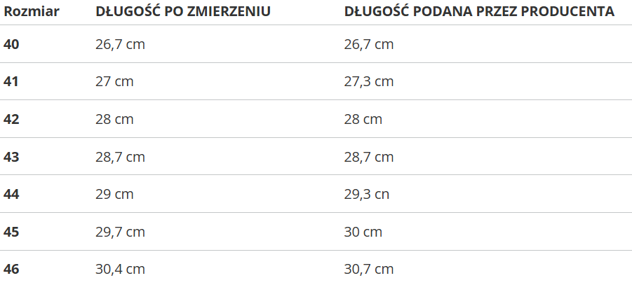Pánske tenisky Nautica Star 2.0