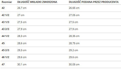 Pánske Alpha Low Evo Waterproof topánky